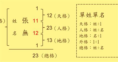 姓名學測試|姓名評分測試、名字筆畫五格三才測算